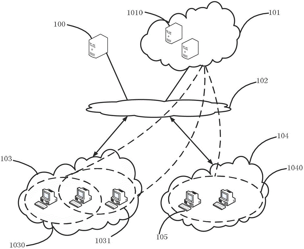 Cloud Security Malicious Program Judgment System and Method