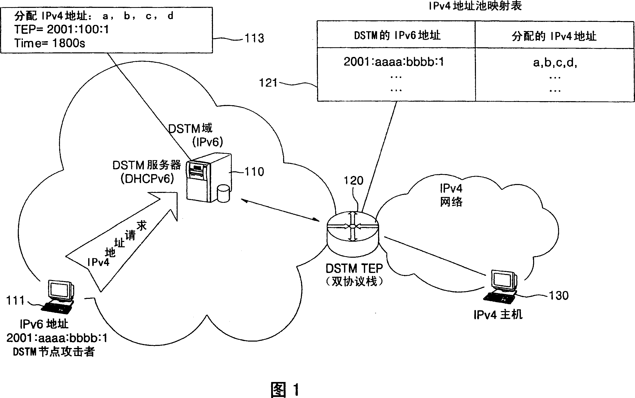 Authentication system in DSTM communication network and method using the same