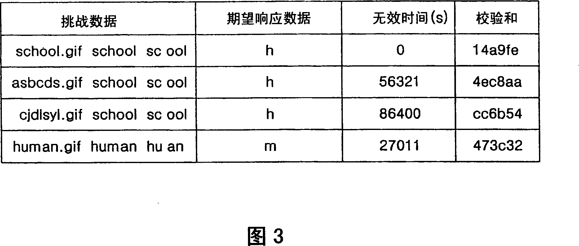 Authentication system in DSTM communication network and method using the same