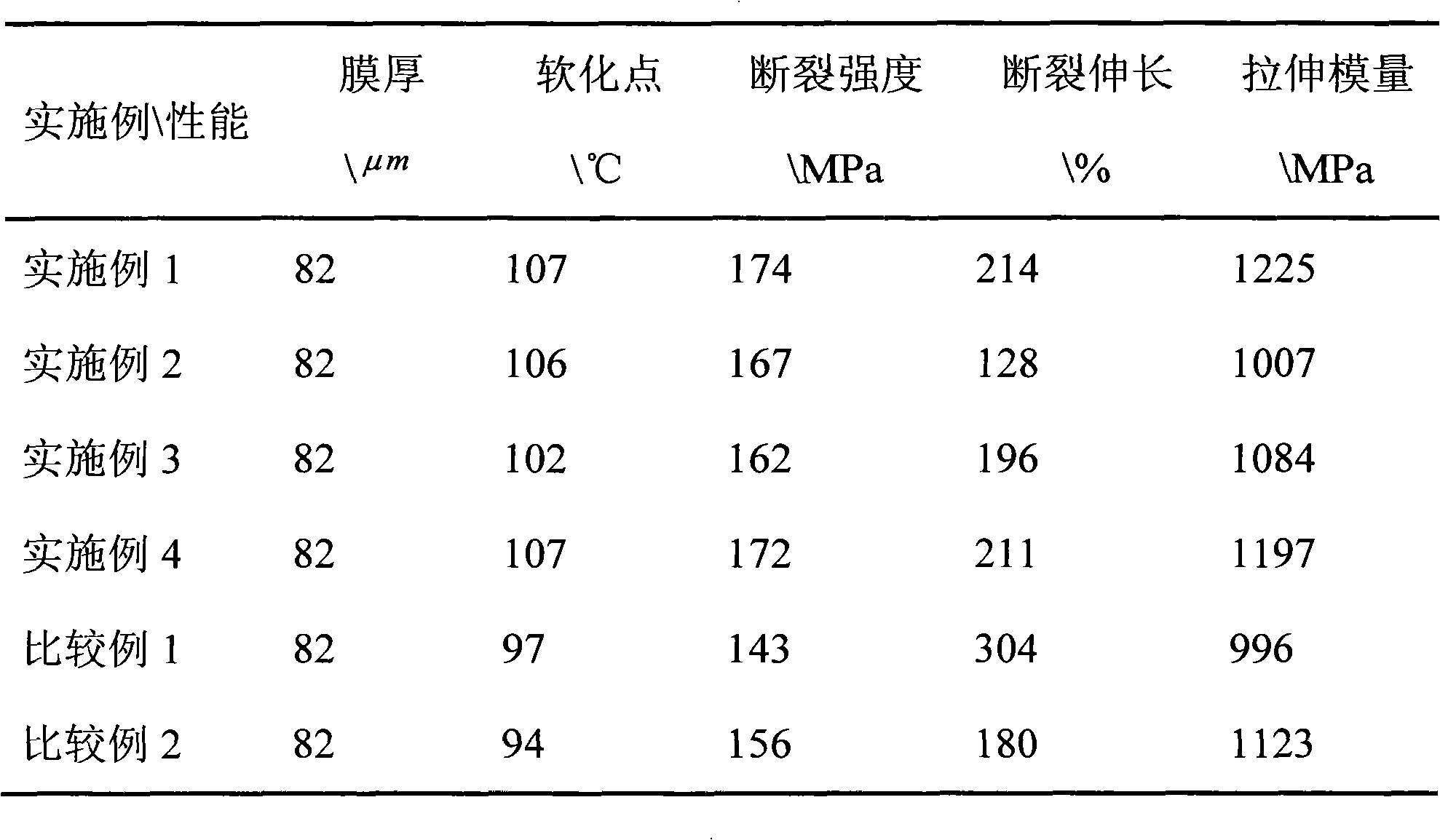 Polyethylene glue nucleation melting-boosting adhesive special for oil and gas pipelines