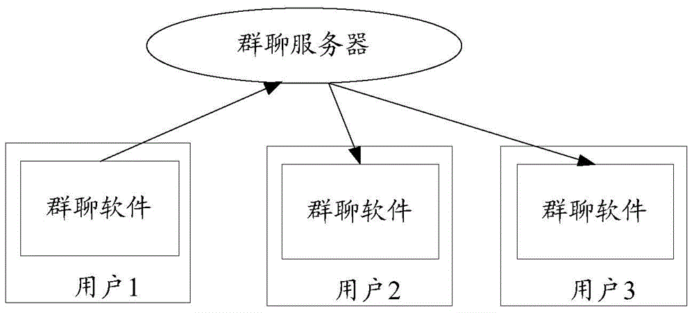 Terminal communication method, system and related device