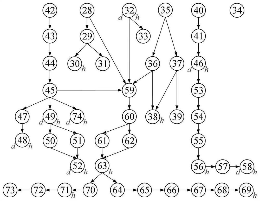 A balanced design method for multi-person co-station incomplete dismantling line for processing mixed waste products