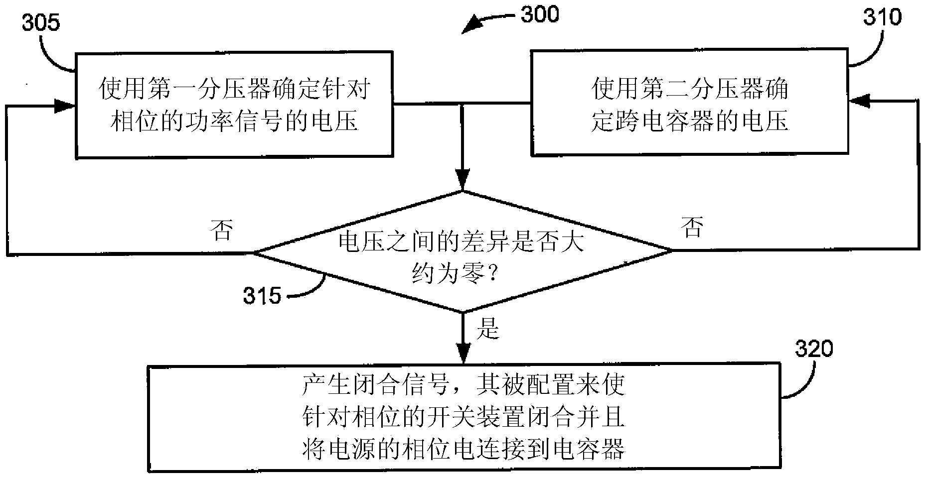 Control system for synchronous capacitor switch