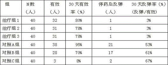 Traditional Chinese medicine for treating hypertension