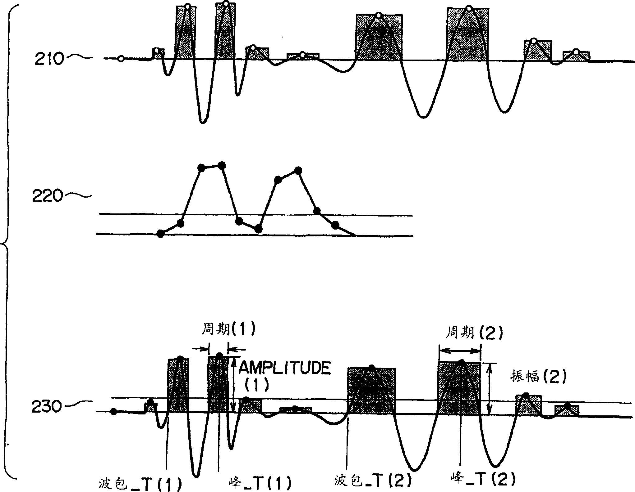 Acoustic frequency selection in acoustic logging tools