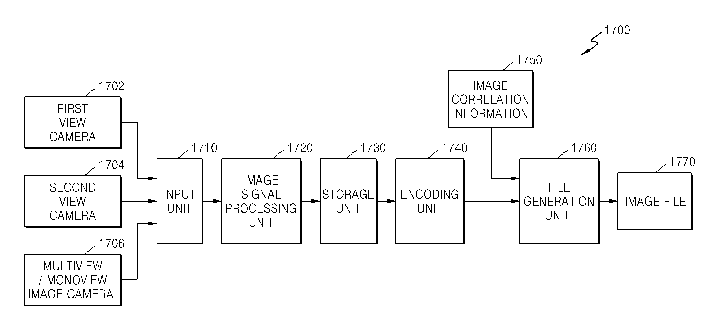 Method and apparatus for encoding datastream including additional information on multiview image and method and apparatus for decoding datastream by using the same