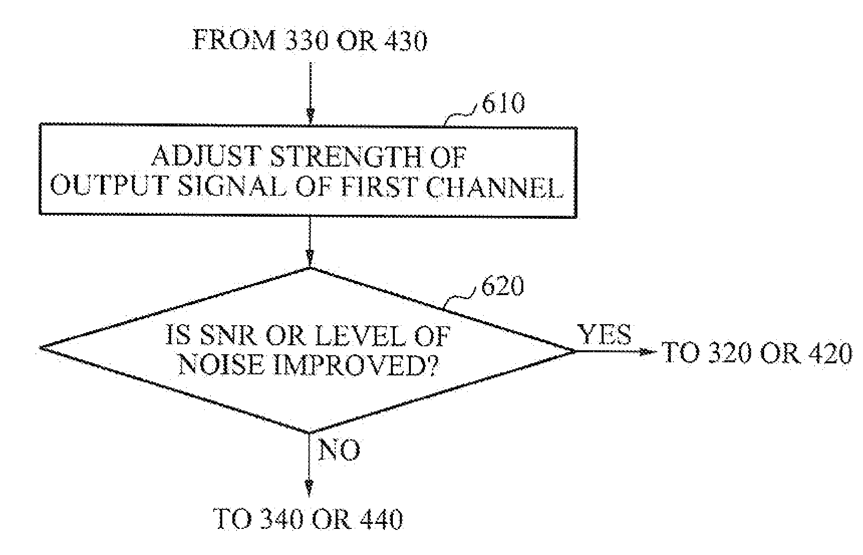 Method for cancelling intermodulation noise signal between antennas and communication terminal apparatus