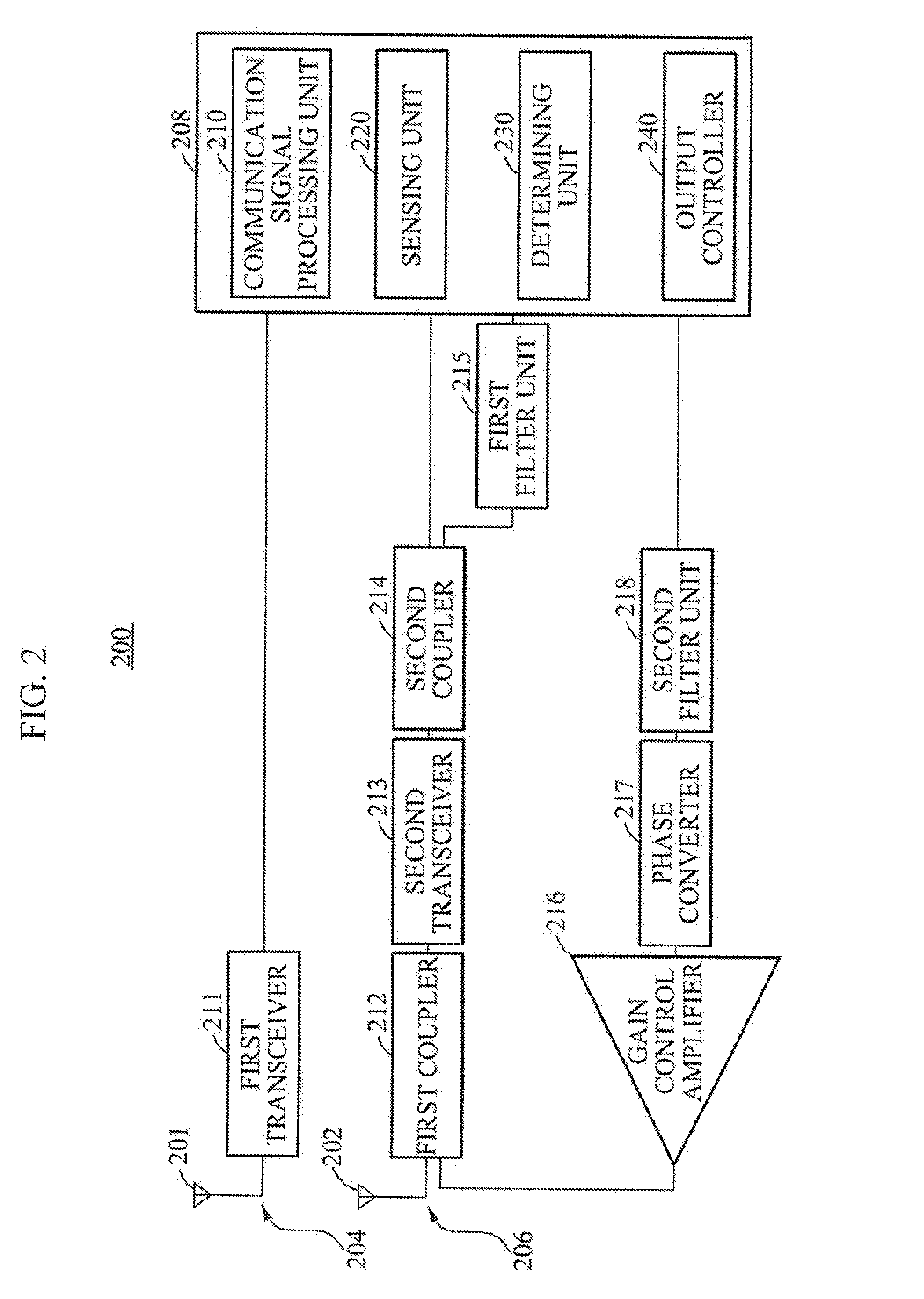 Method for cancelling intermodulation noise signal between antennas and communication terminal apparatus