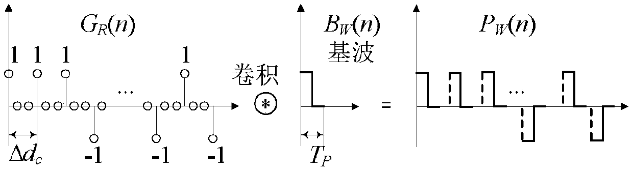 Quasi one-time orthogonal complementary Golay (A,B) code ultrasonic phased array coded excitation method