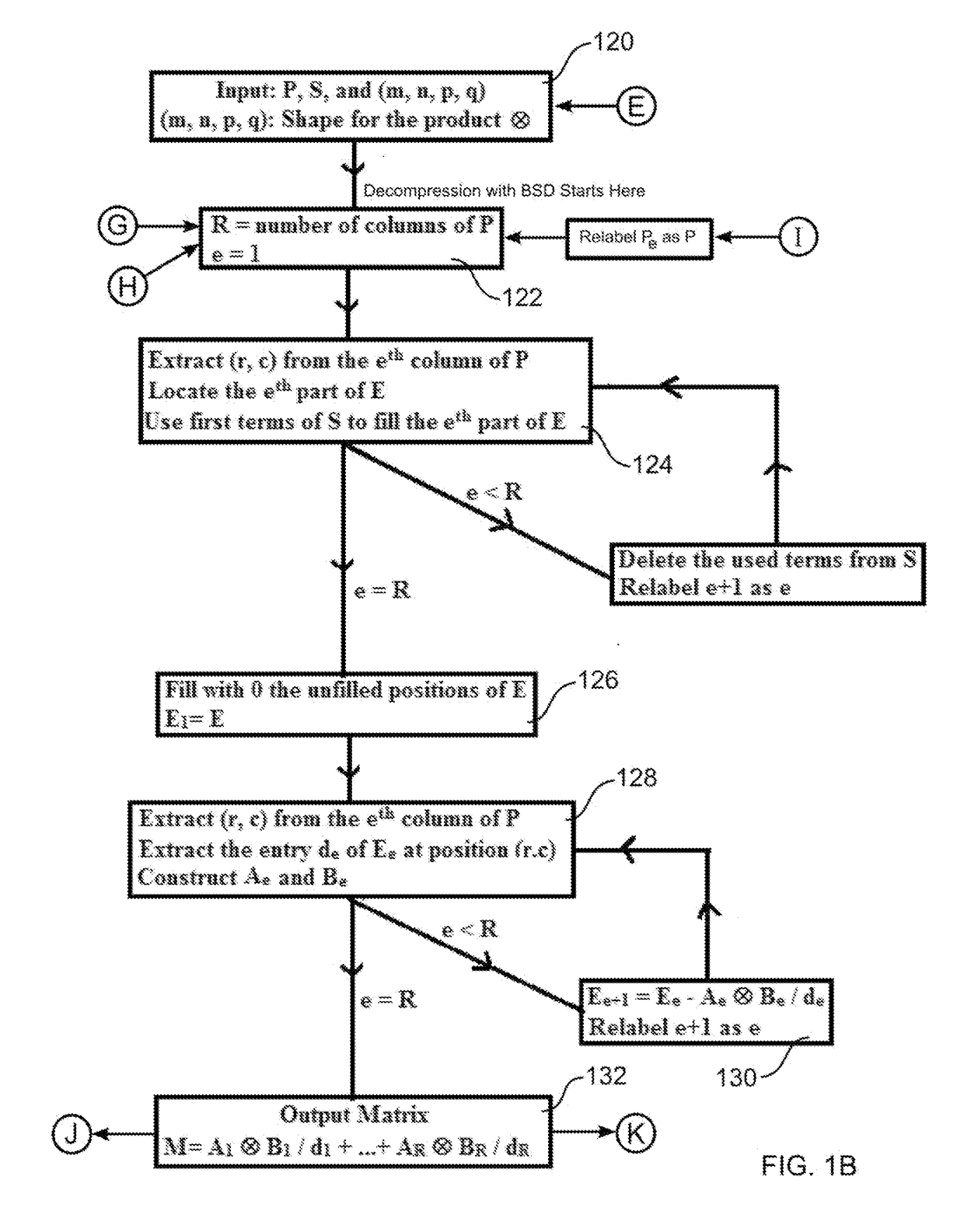 Data adaptive compression and data encryption using kronecker products