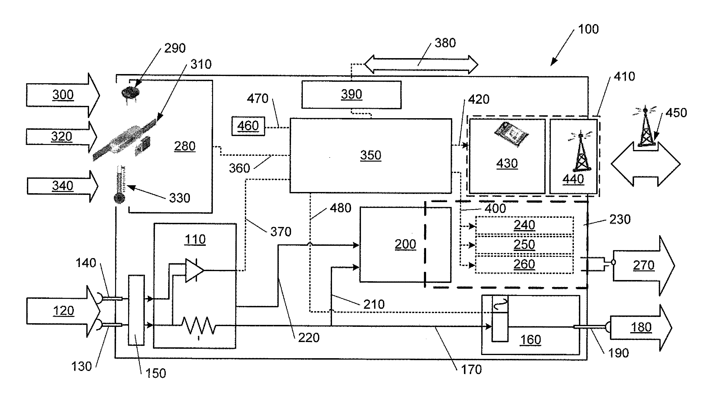 Luminaire controller