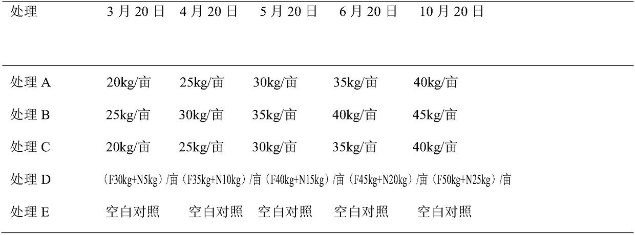 Special young whitening tea tree fertilizer as well as application method and application thereof