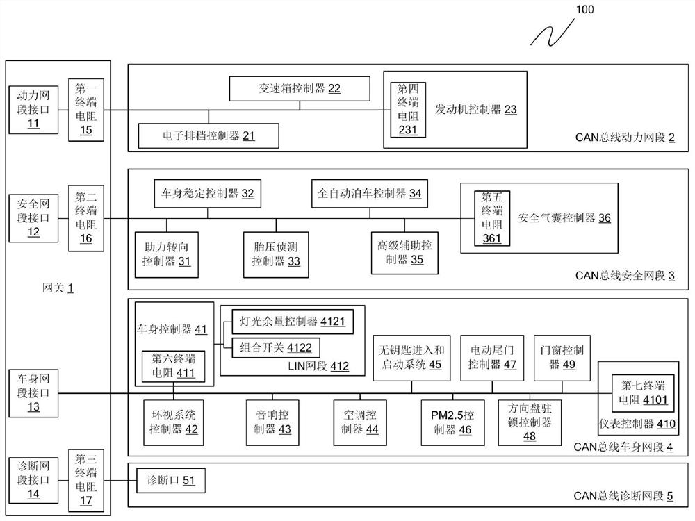 A vehicle can bus multi-network segment architecture