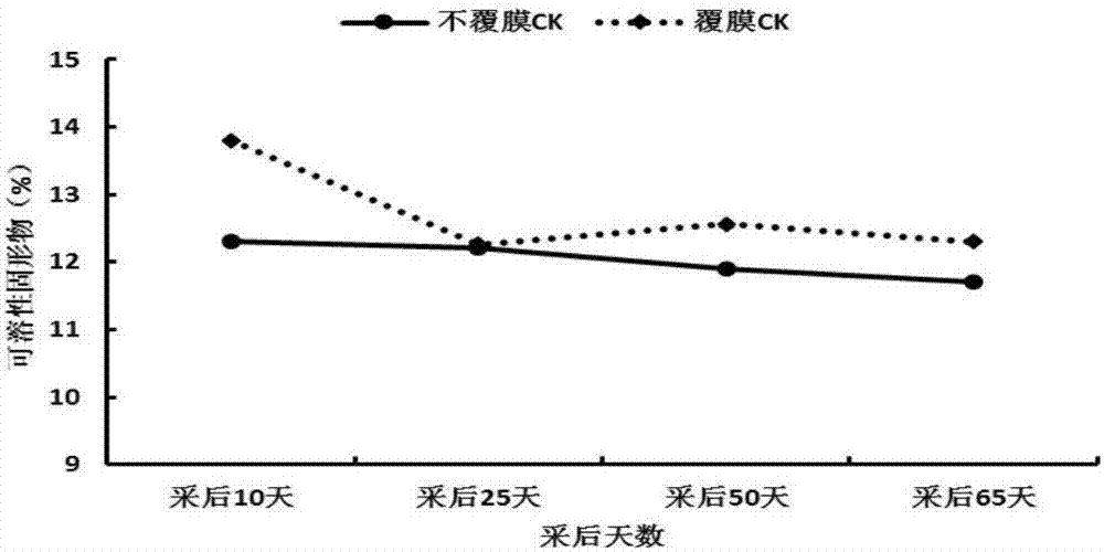 Method for increasing storage property of picked citrus fruits