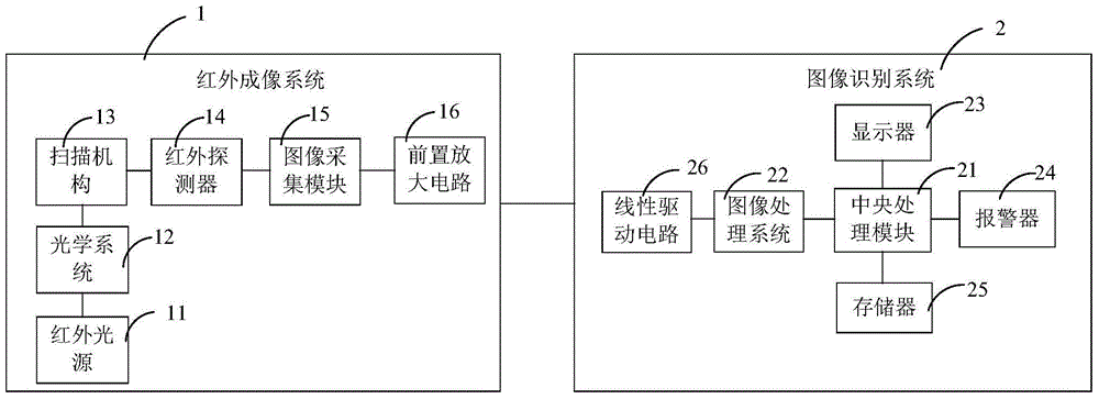 Front amplification type infrared imaging image identification system based on linear driving