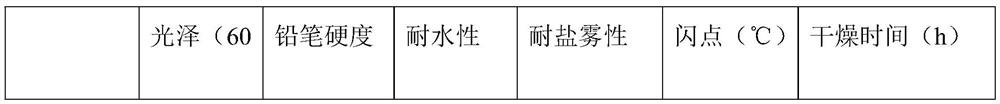 High-flash-point safe alkyd anticorrosive coating and preparation process thereof