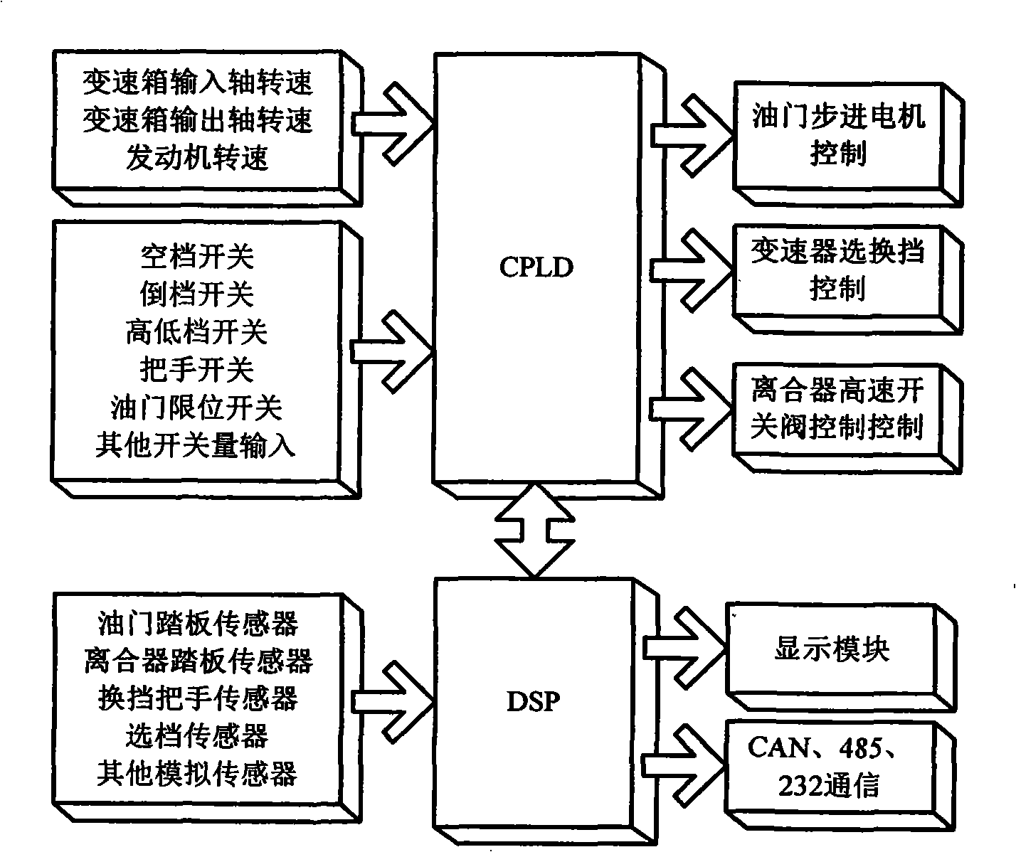 Open vehicle mechanical type automatic speed-variator electric control system