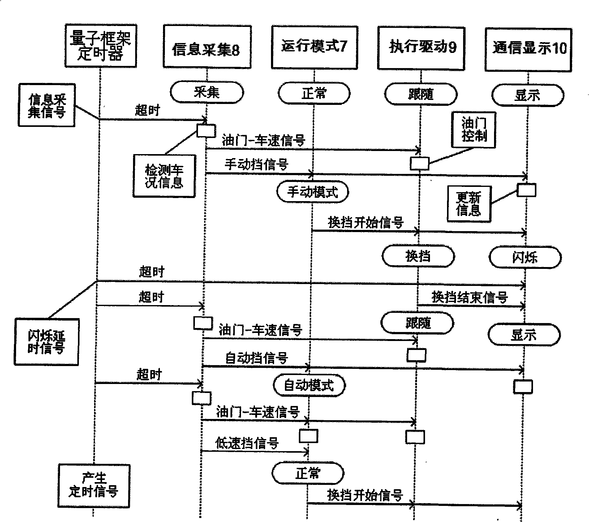 Open vehicle mechanical type automatic speed-variator electric control system