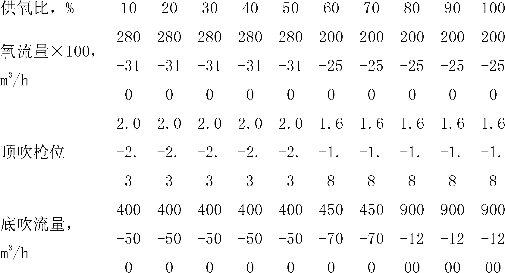 Smelting method of 9Ni steel