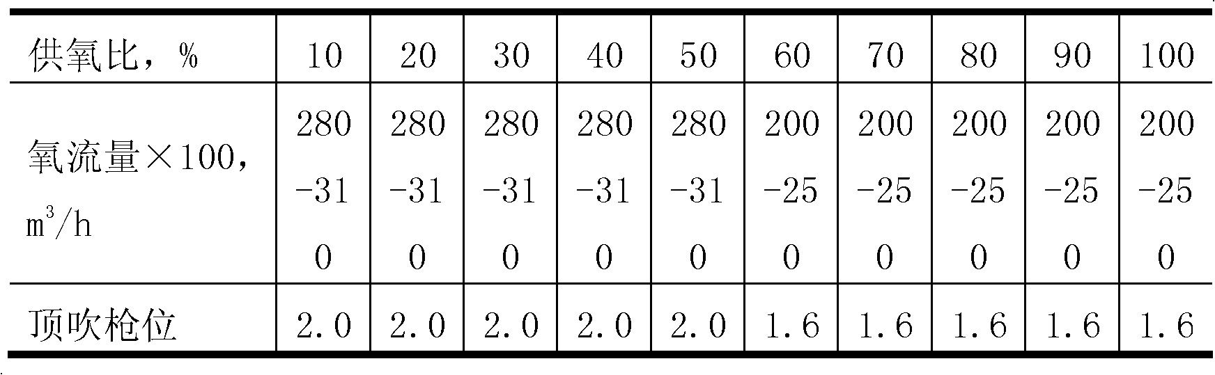 Smelting method of 9Ni steel