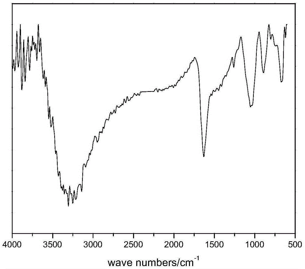 Material with antibacterial and biocompatible surface and preparing method and application thereof