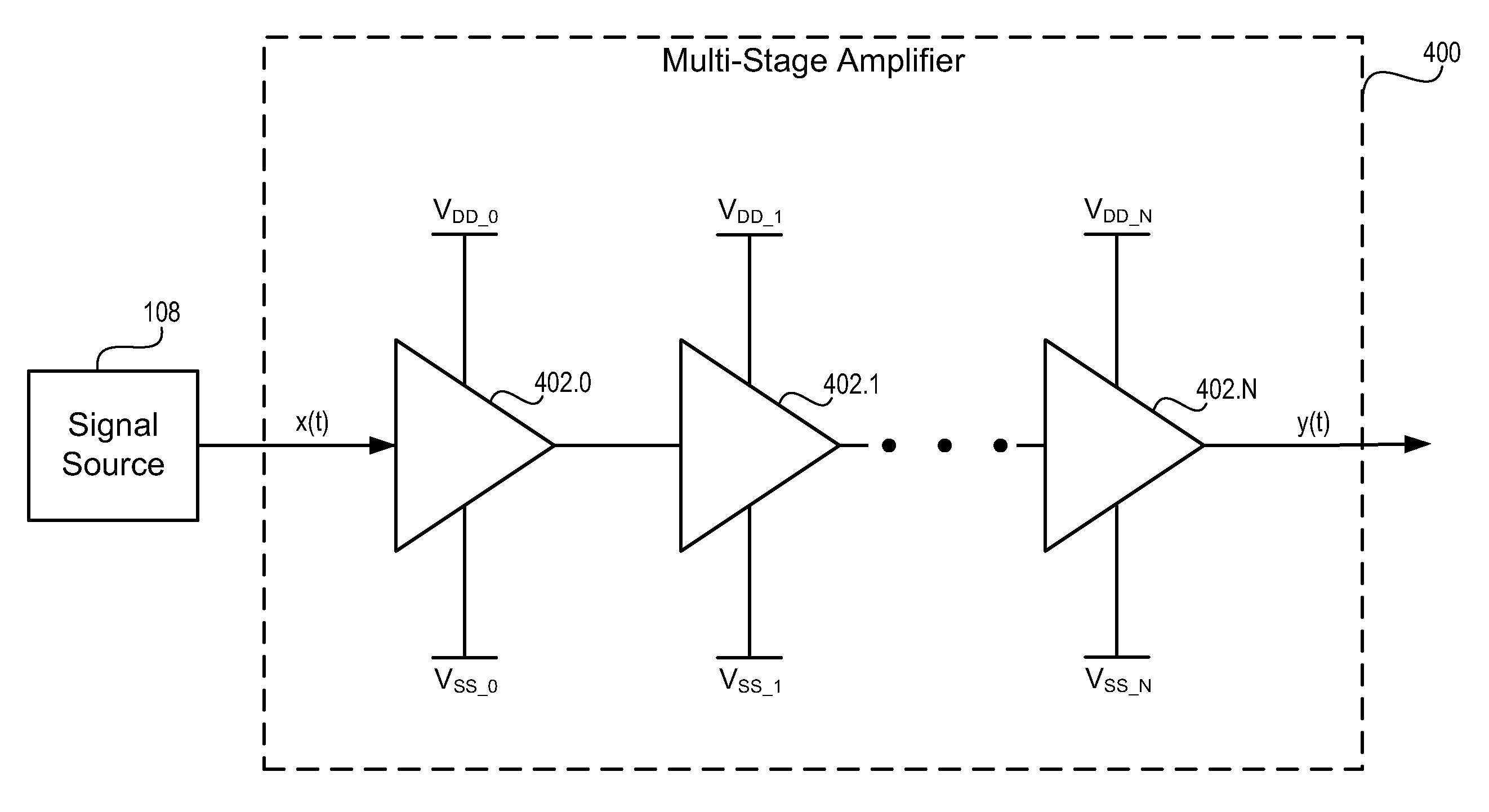 Multi-stage amplifier with multiple sets of fixed and variable voltage rails