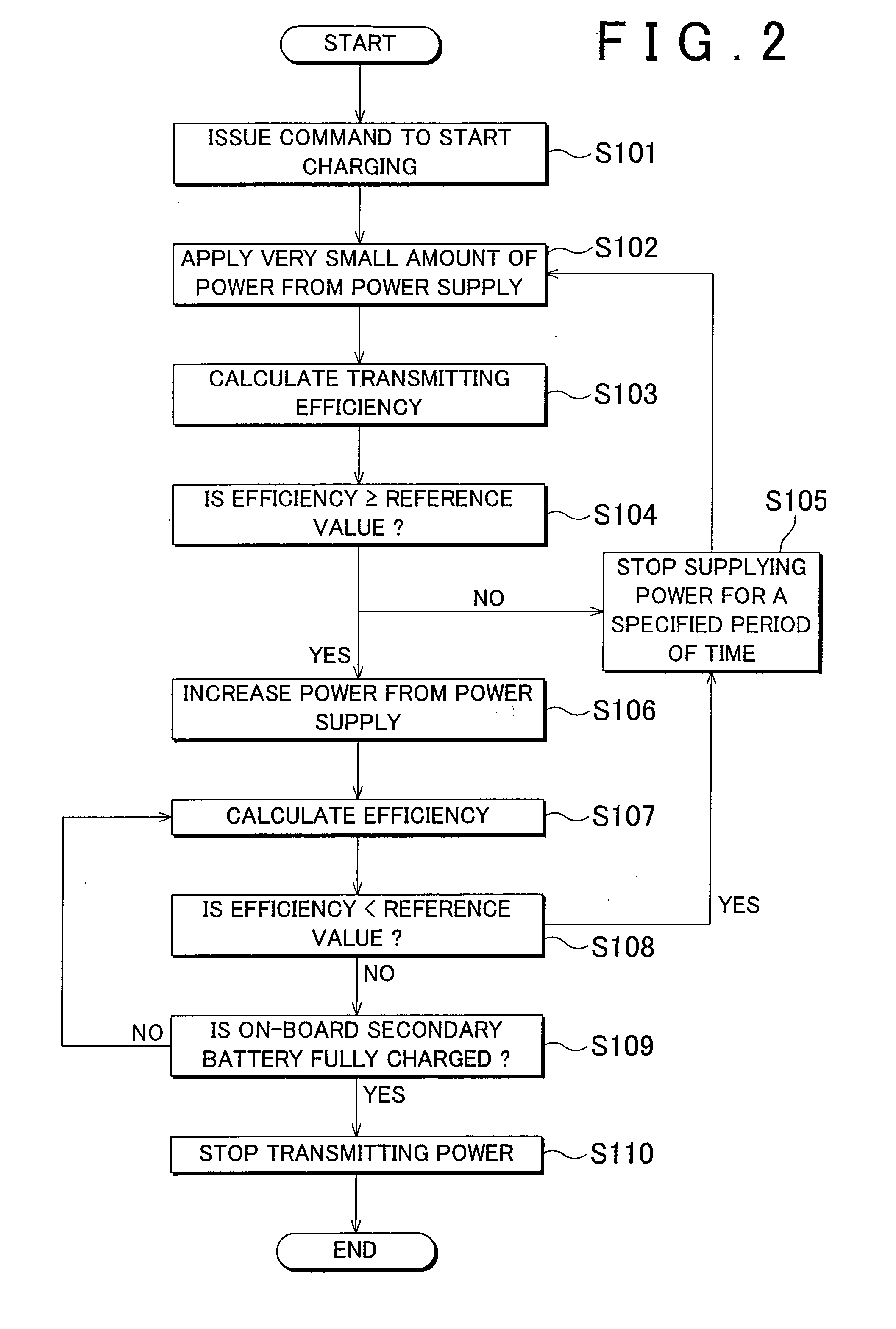 Contactless power supply system and control method thereof