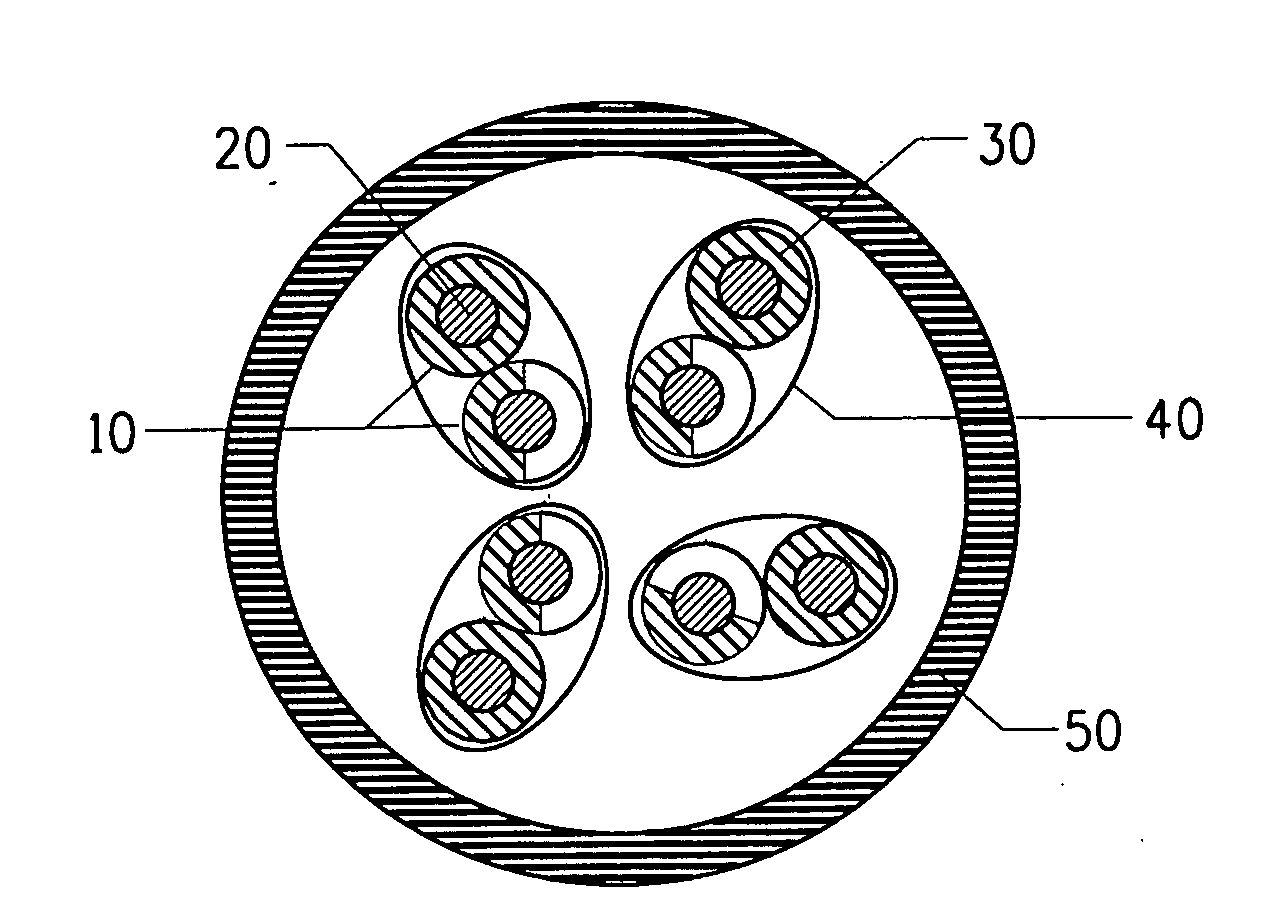 Periodic Variation of Velocity of Propagation to Reduce Additive Distortion Along Cable Length