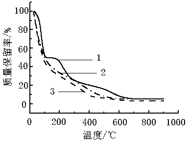 Microcapsule humectant for cigarettes, preparation method of microcapsule humectant and application of microcapsule humectant