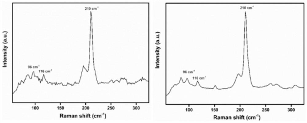 Preparation method of germanium diselenide nano material