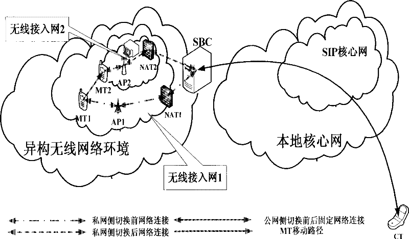 Wireless isomer network vertical switch control method based on conversation edge control equipment SBC