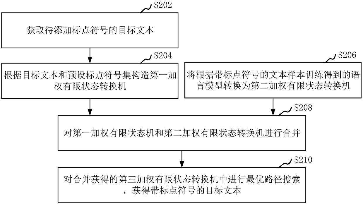 Punctuation adding method and device, computer device, and storage medium