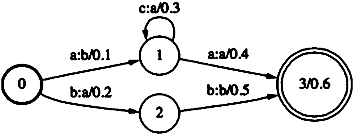 Punctuation adding method and device, computer device, and storage medium