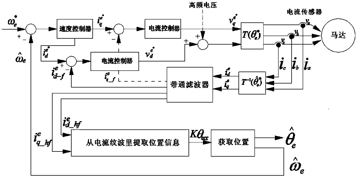 Location method and device for compressor rotor of refrigerator with inverter