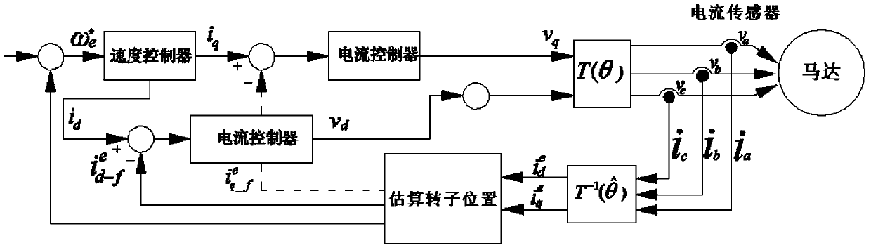 Location method and device for compressor rotor of refrigerator with inverter