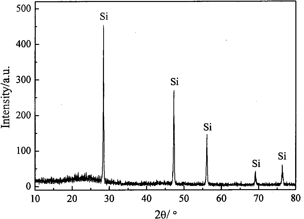 Method for preparing silicon-carbon cathode material of lithium ion battery