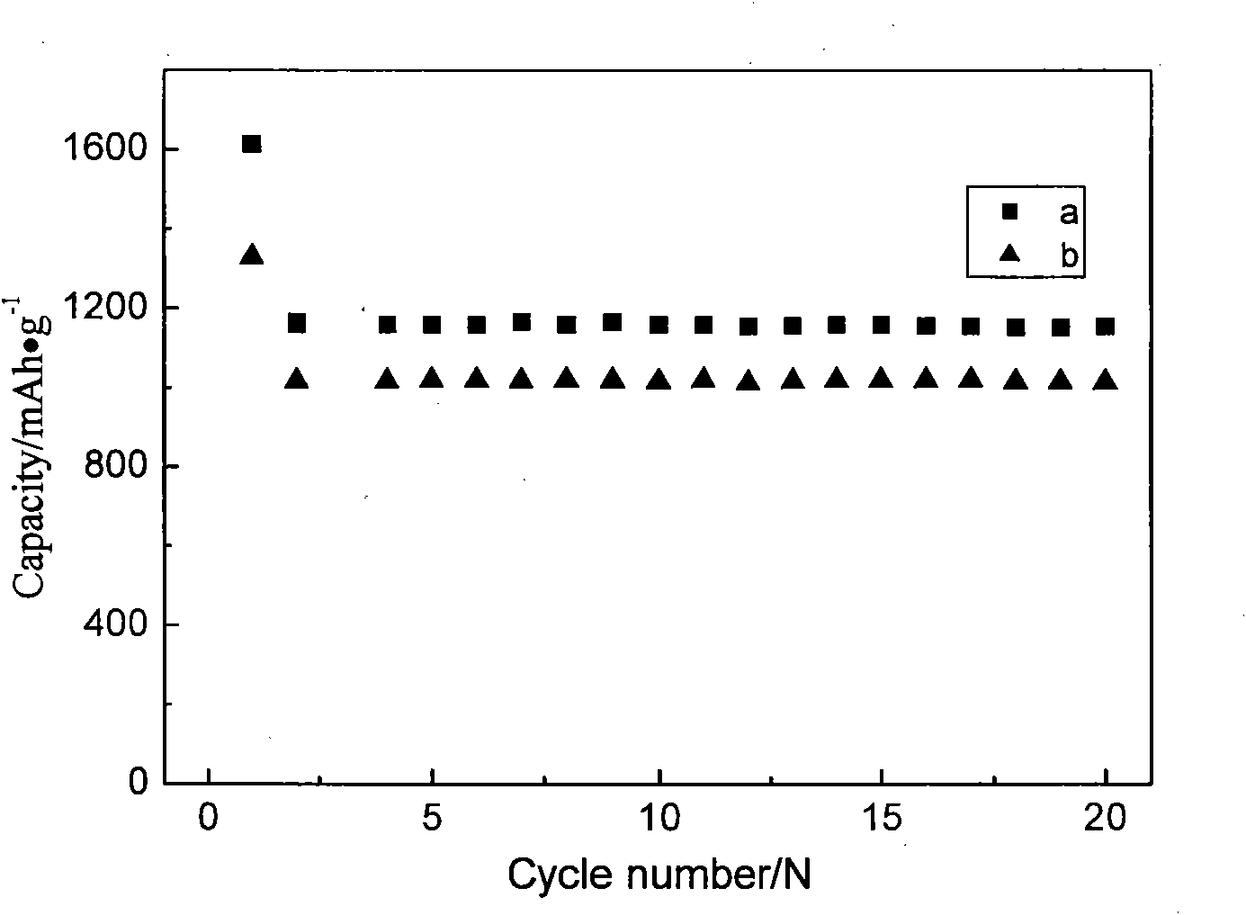 Method for preparing silicon-carbon cathode material of lithium ion battery