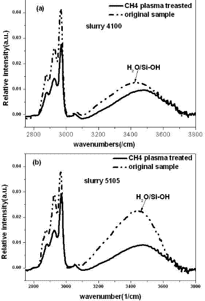 Method for inhibiting porous low dielectric constant medium from absorbing water vapor