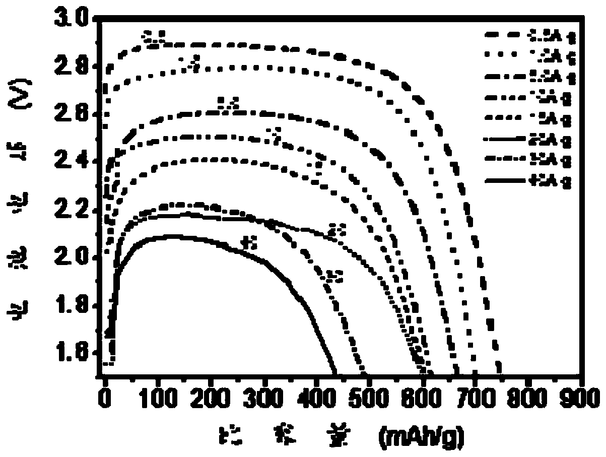 Positive electrode material for ultrahigh-power-density lithium carbon fluoride battery and preparation method and application of positive electrode material