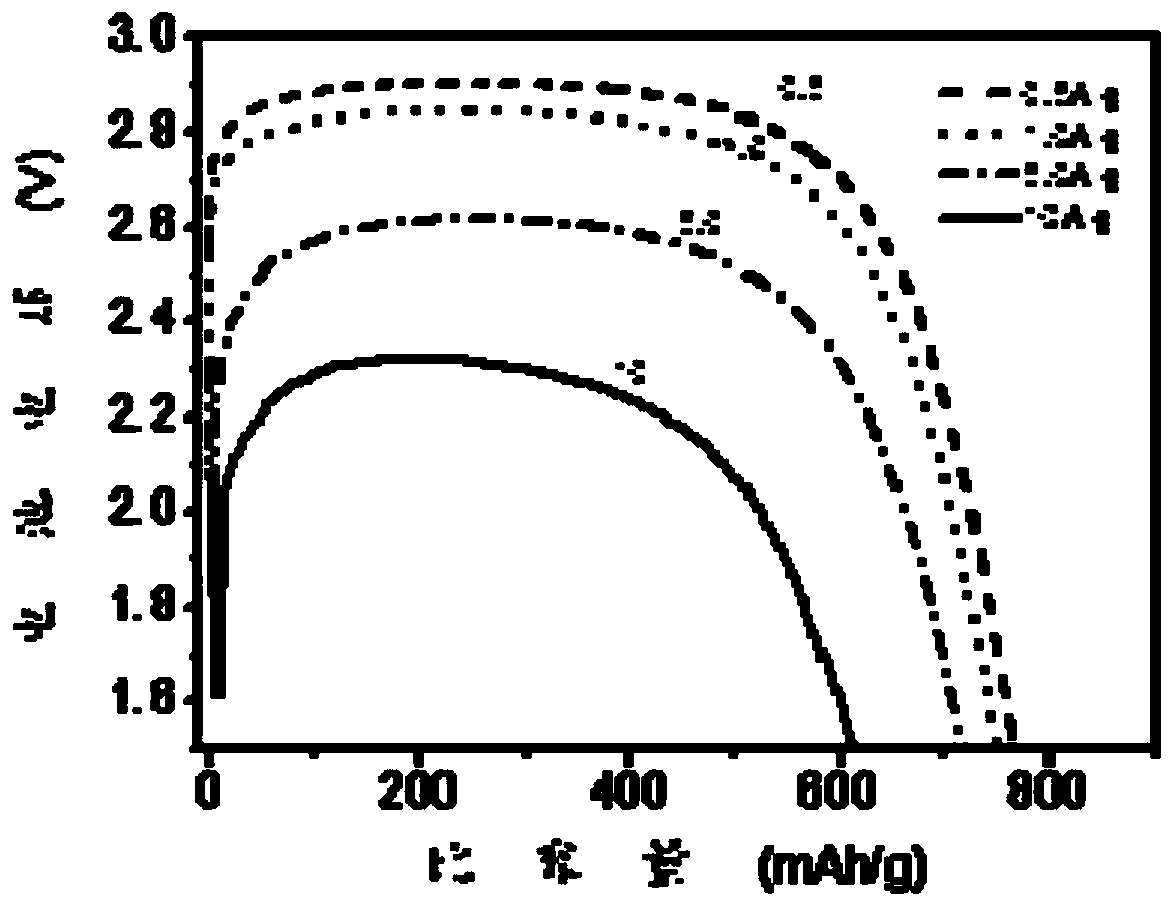 Positive electrode material for ultrahigh-power-density lithium carbon fluoride battery and preparation method and application of positive electrode material