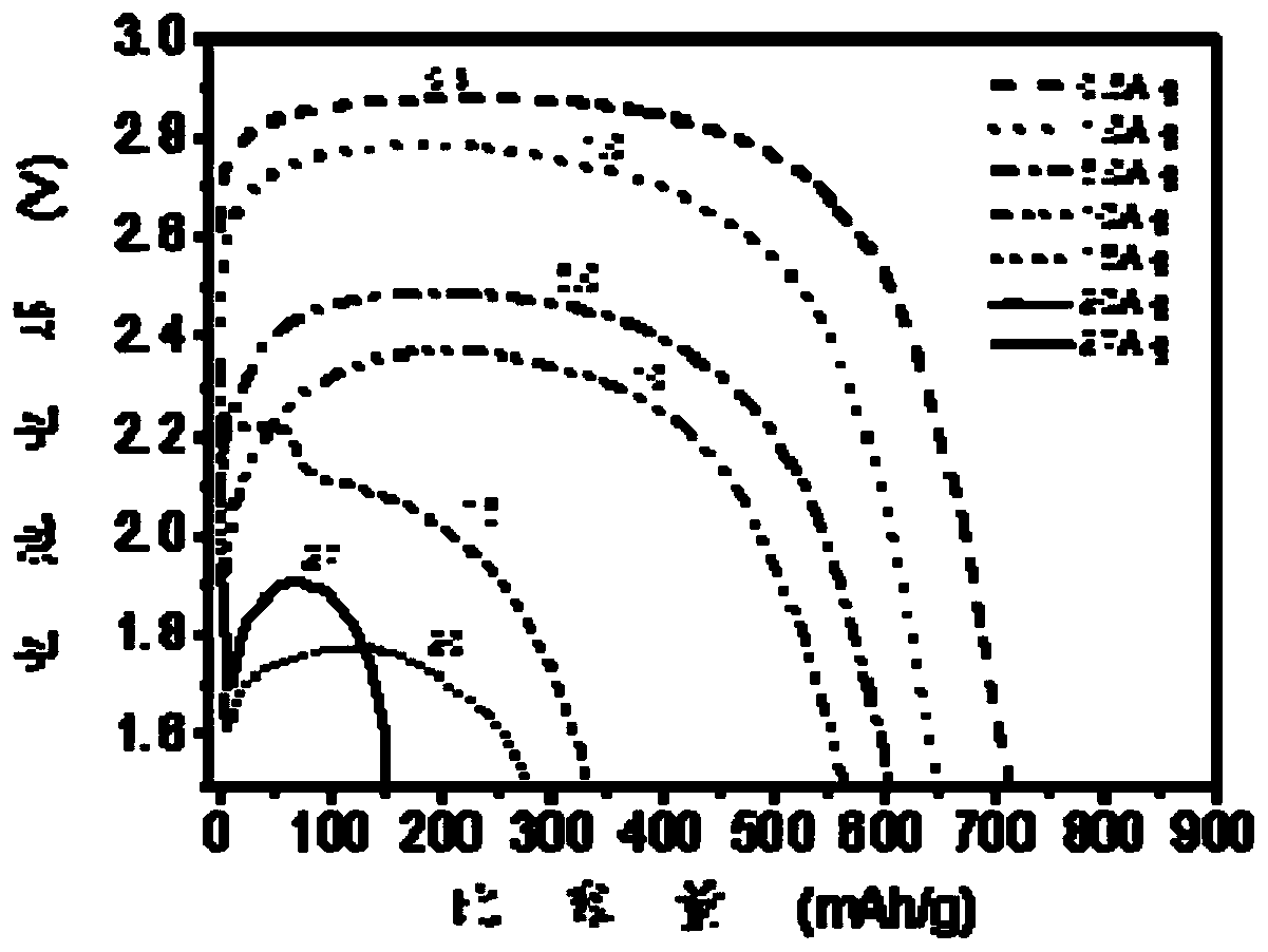 Positive electrode material for ultrahigh-power-density lithium carbon fluoride battery and preparation method and application of positive electrode material