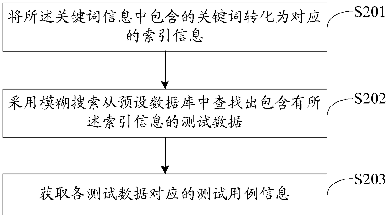 Test case display method, apparatus, device, and storage medium