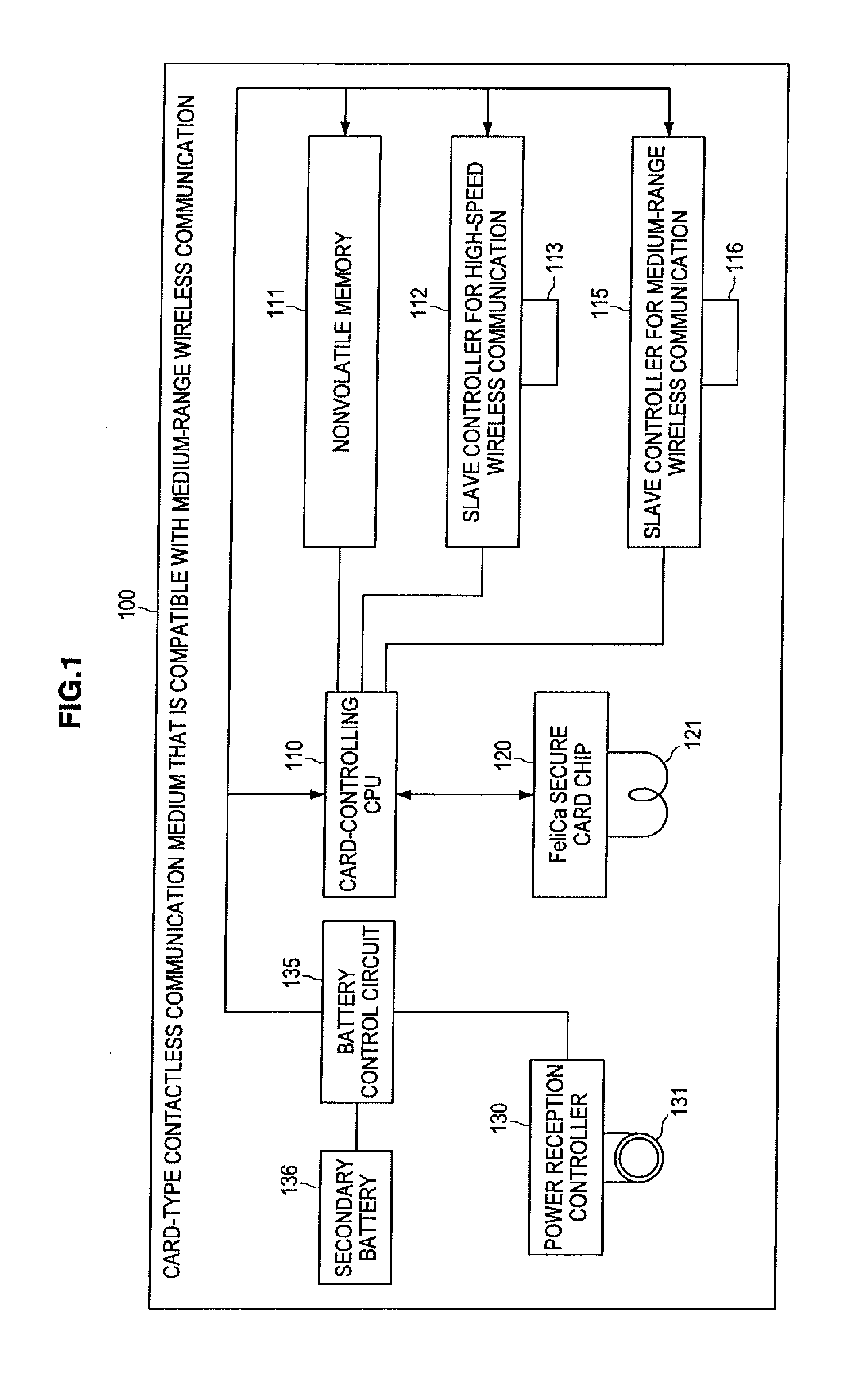 Communication device, reader/writer device, communication system, and communication method