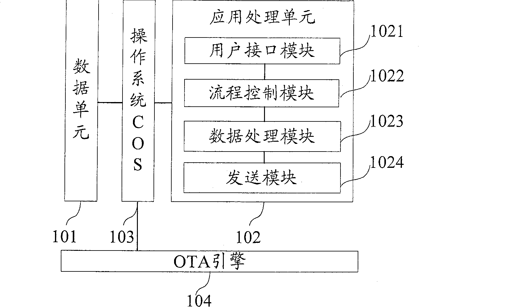 Smart card, terminal, system and method for field data acquisition