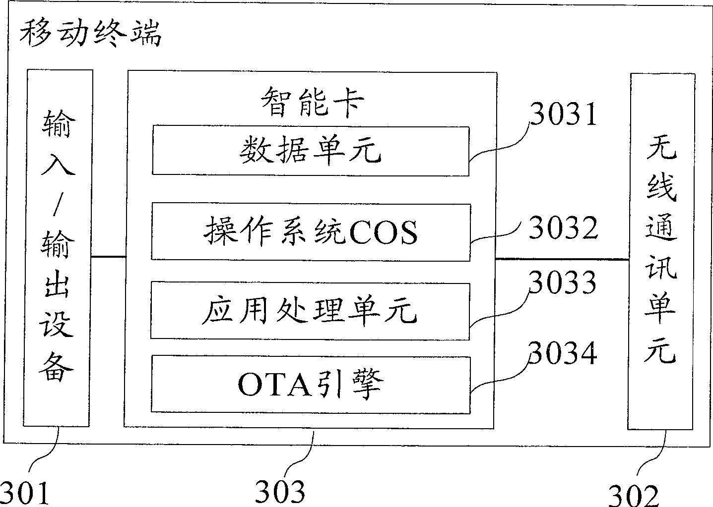 Smart card, terminal, system and method for field data acquisition