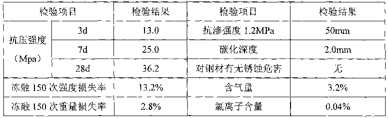 Premixed concrete and production method thereof