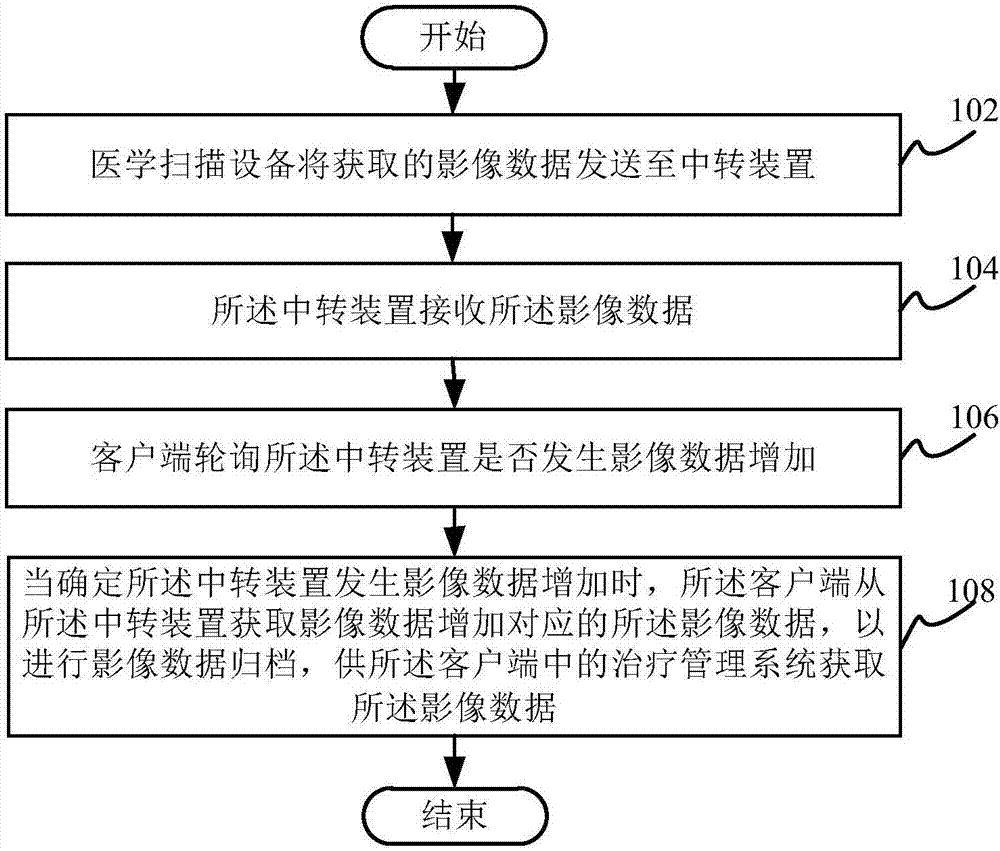 Image data processing method and image data processing device