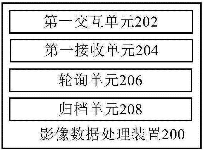 Image data processing method and image data processing device