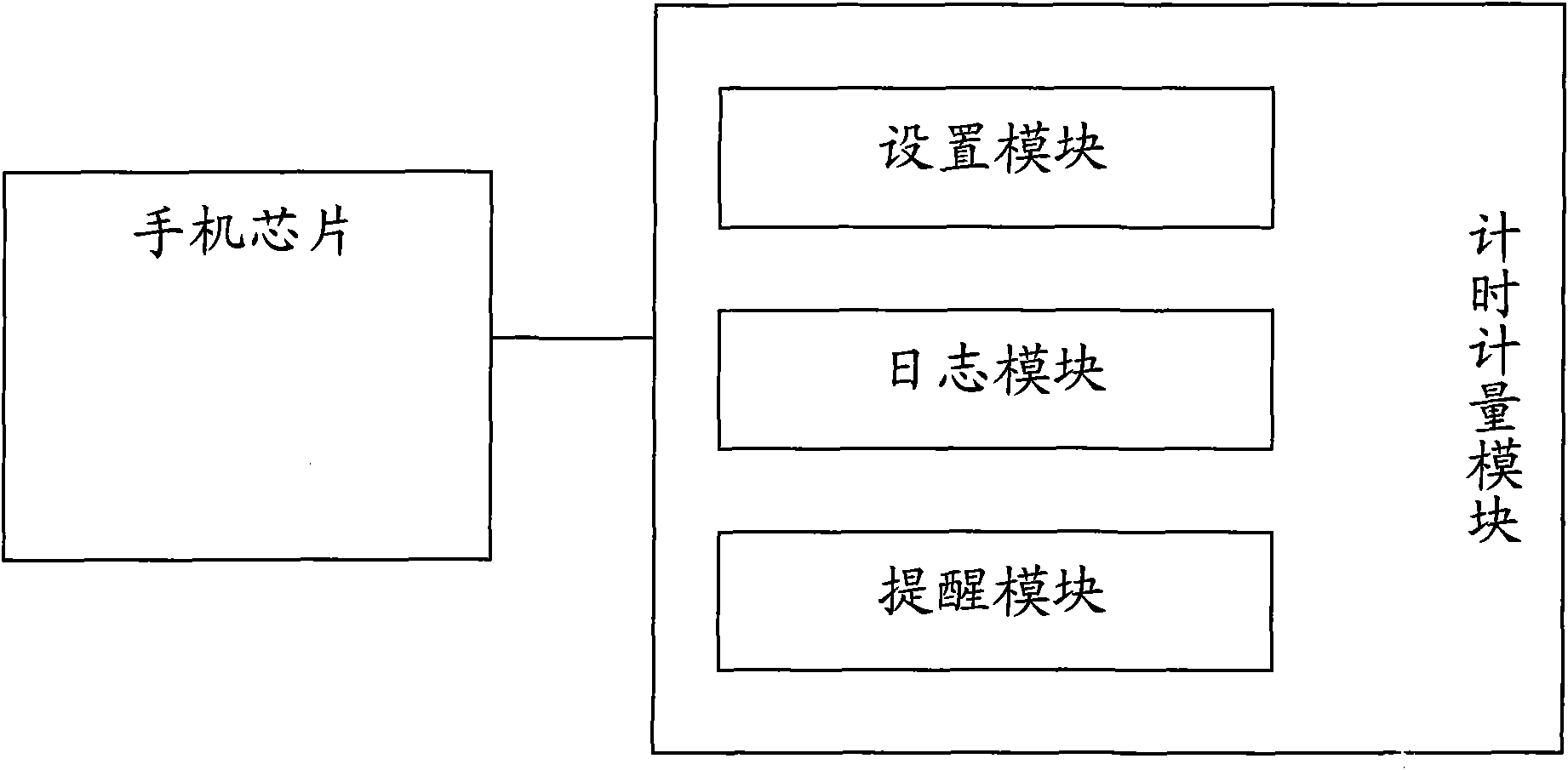 Method and system for automatically timing and metering during surfing Internet with cell phone on basis of cell phone terminal