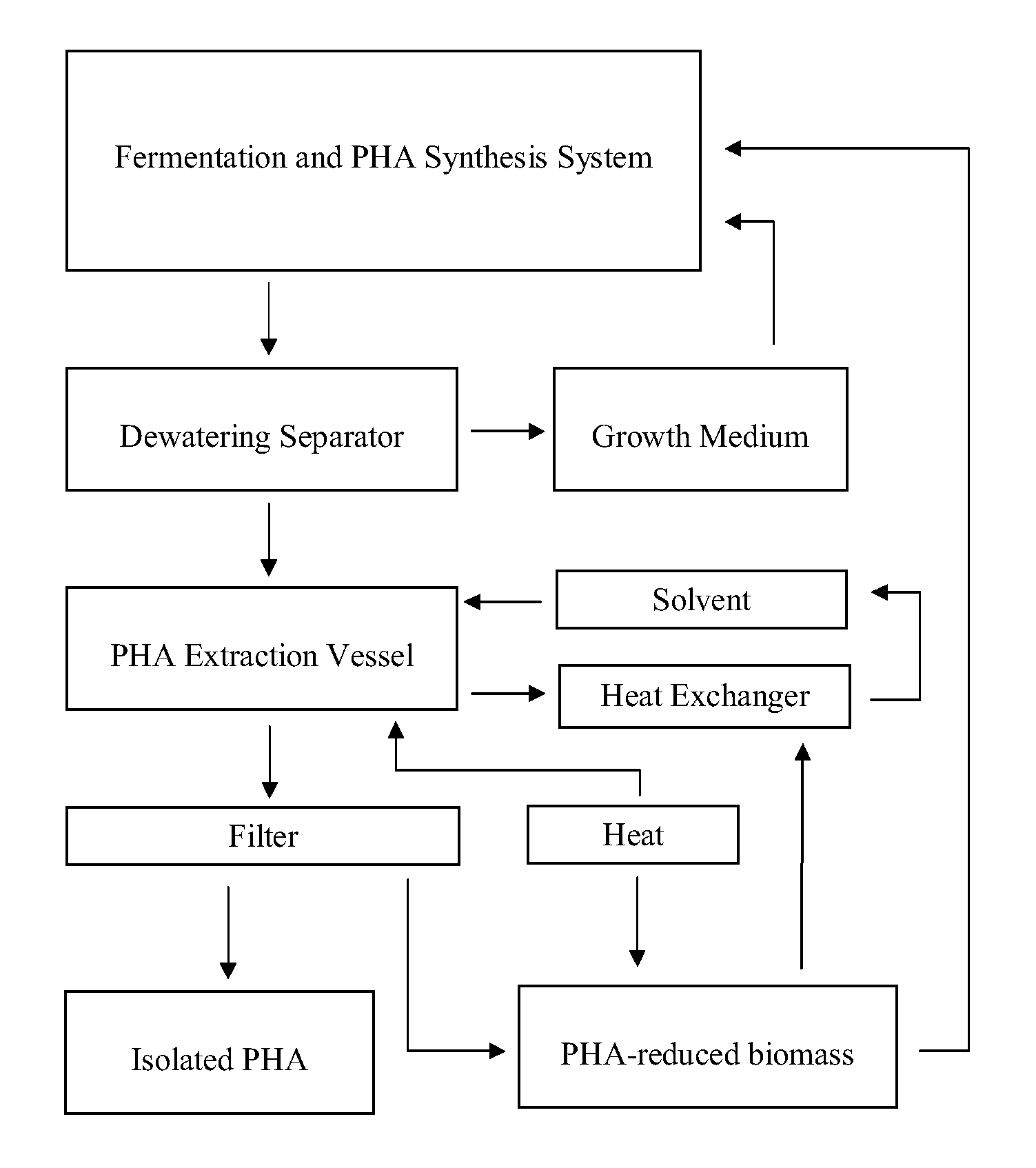 Polyhydroxyalkanoate production method